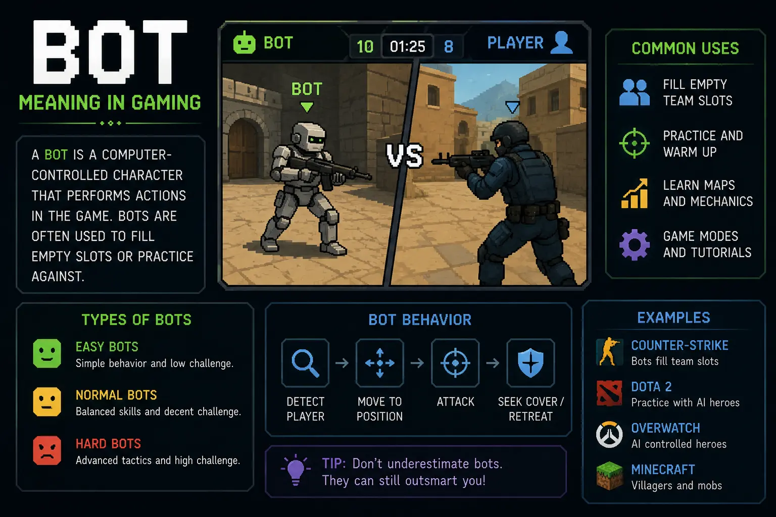 Bot Meaning In Gaming
