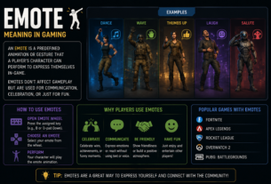Emote Meaning In Gaming