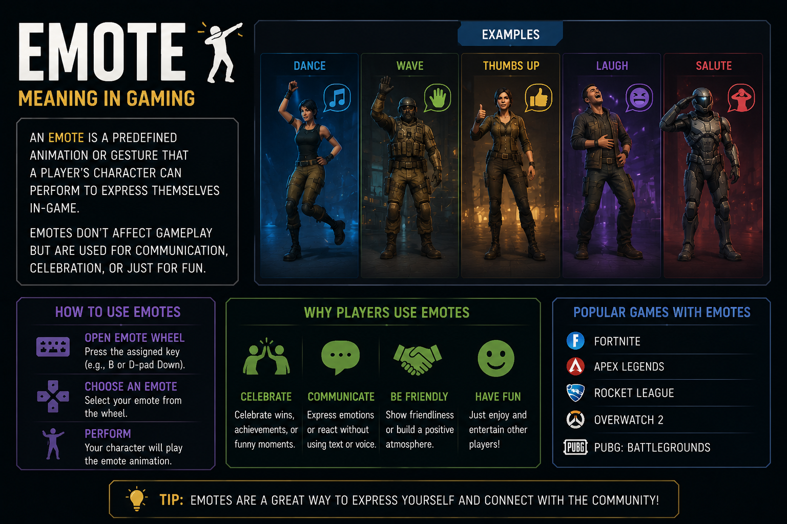Emote Meaning In Gaming