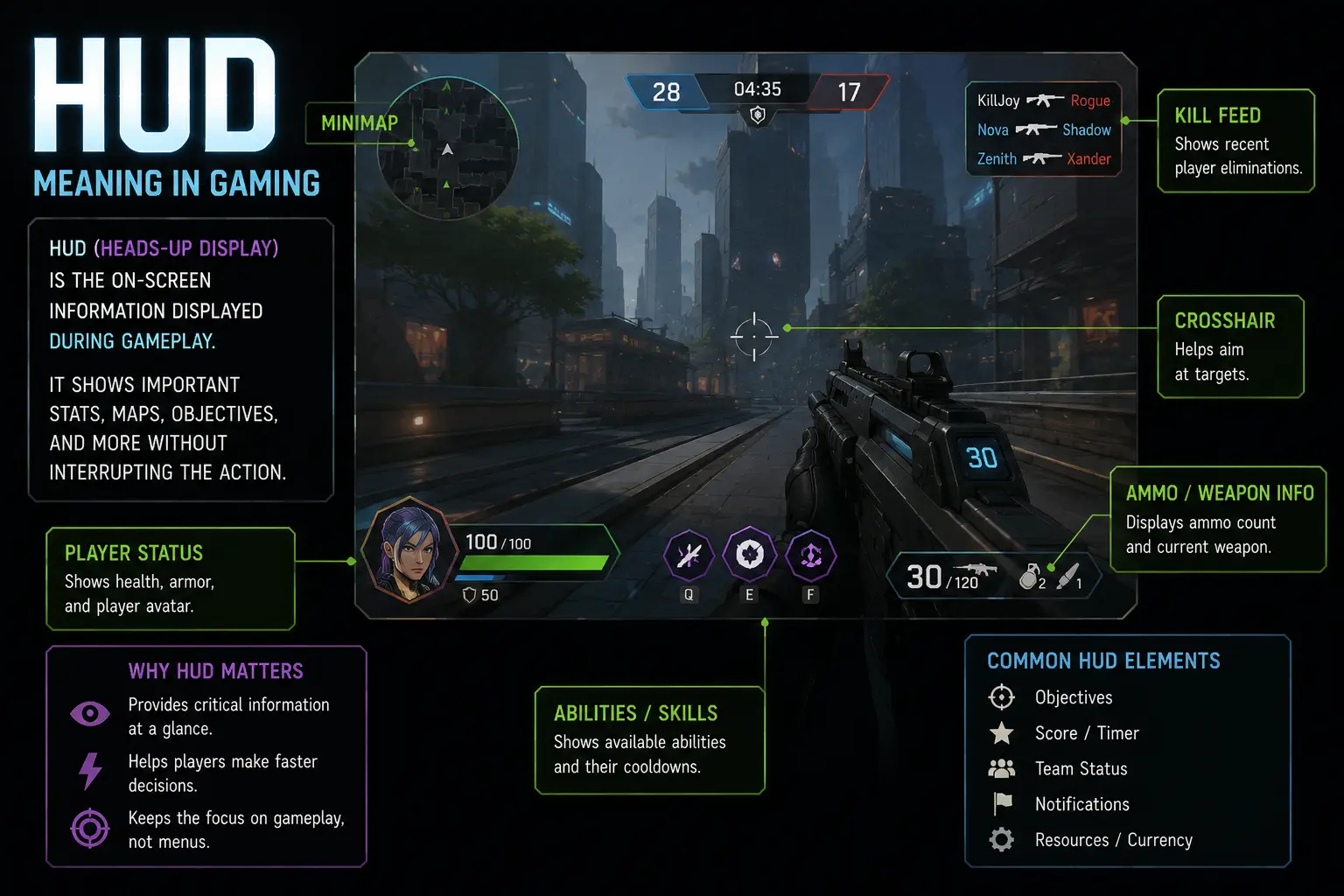 HUD Meaning In Gaming