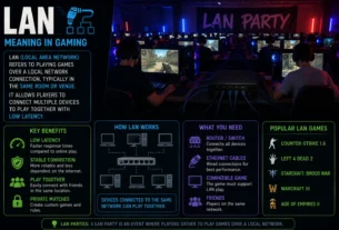 Lan Meaning In Gaming