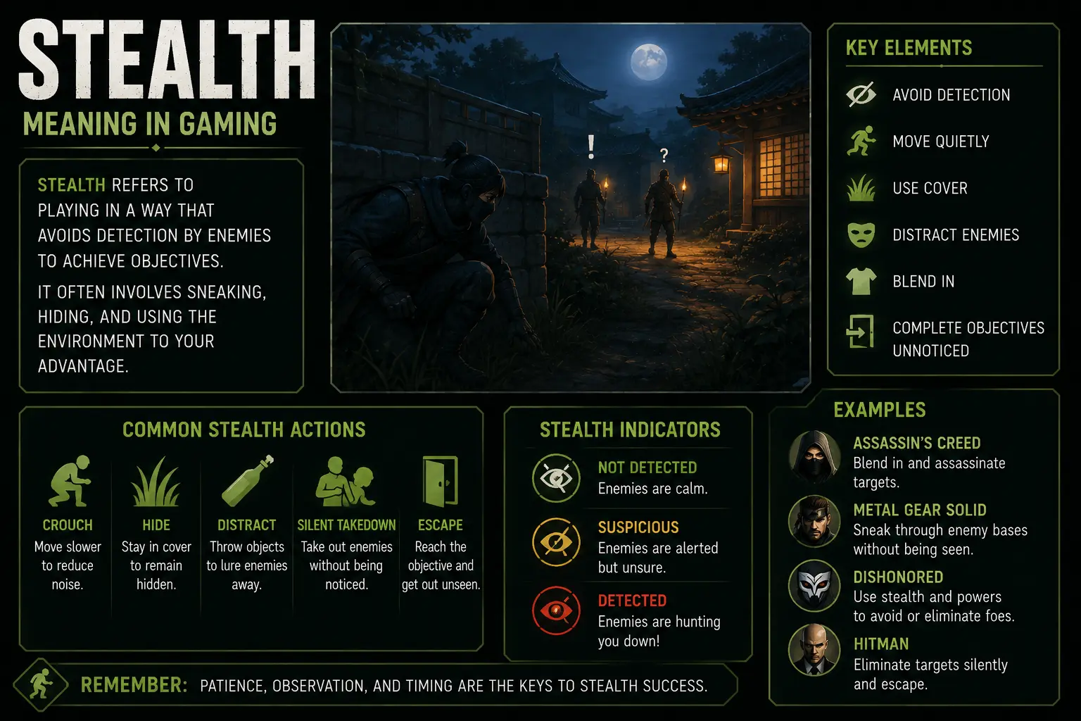 Stealth Meaning In Gaming