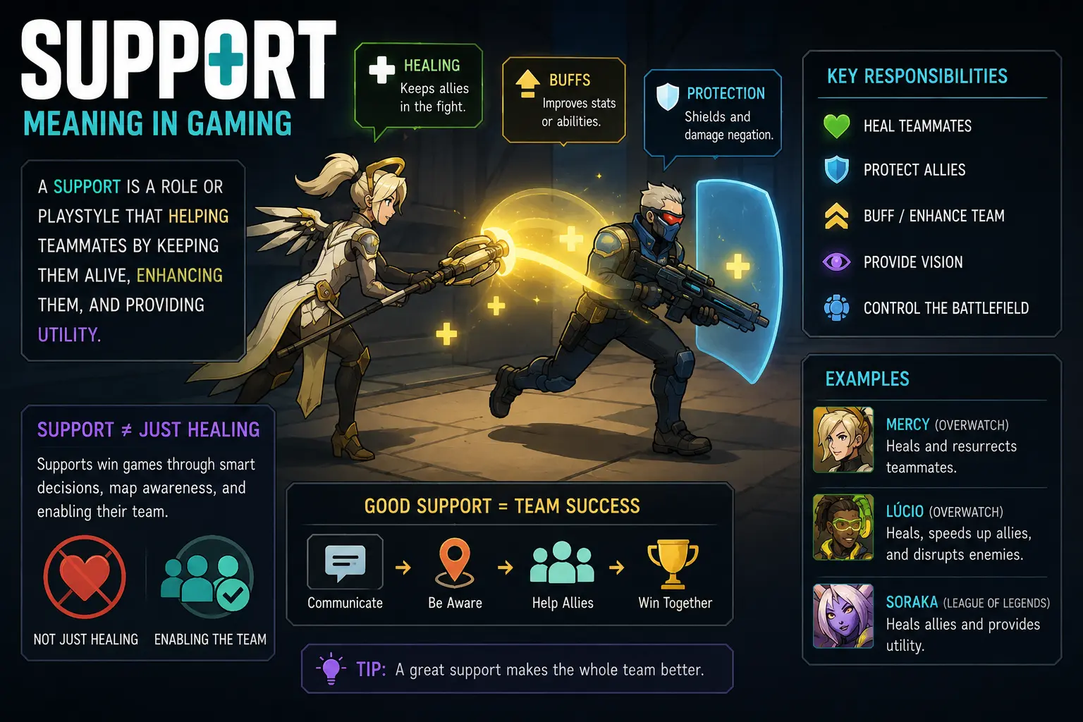 Support Meaning In Gaming
