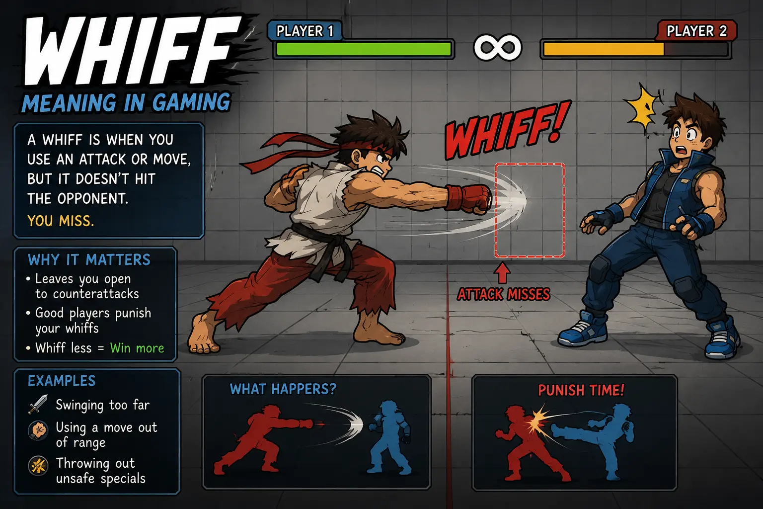 WHIFF Meaning In Gaming