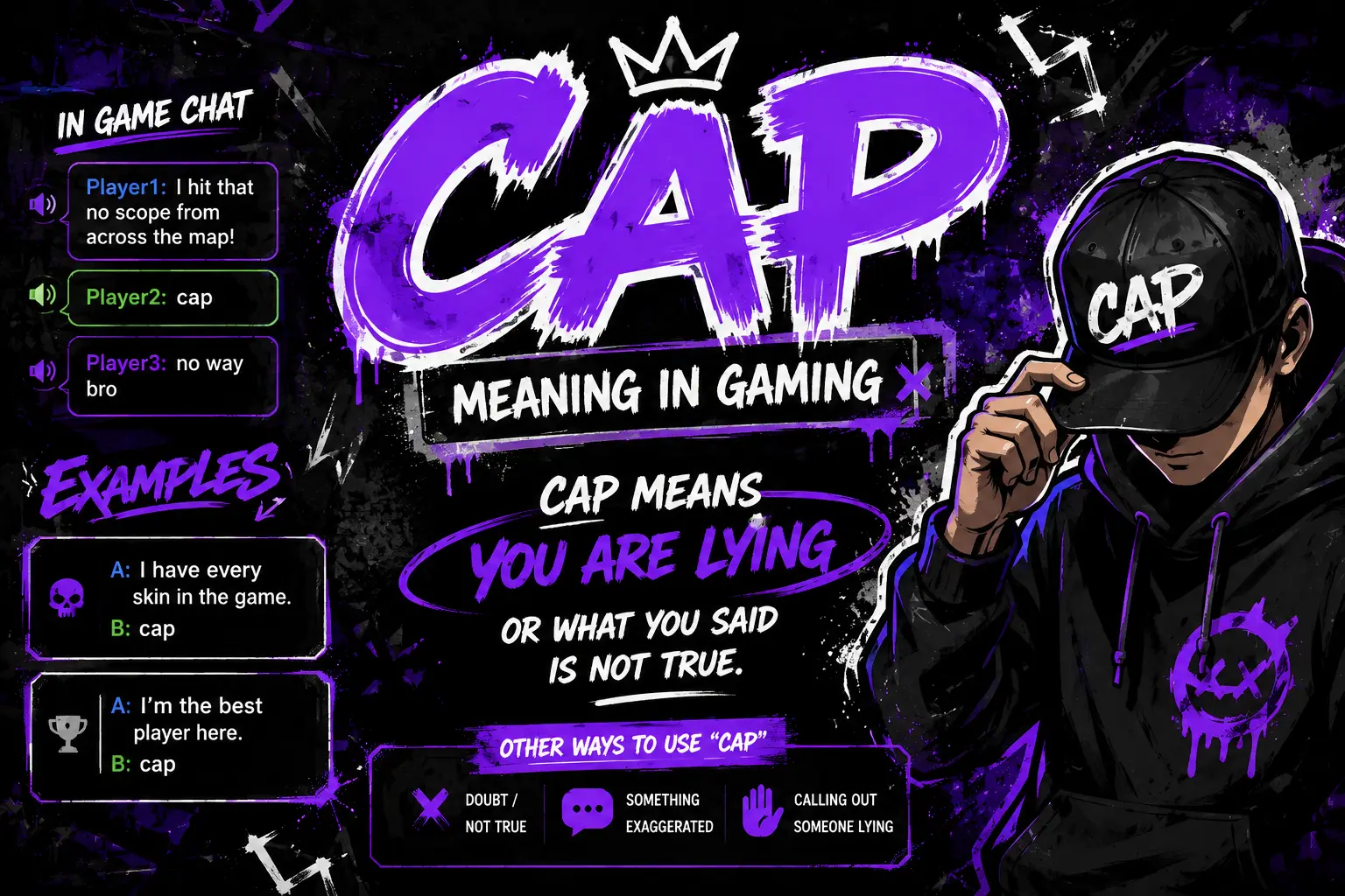 cap meaning in gaming