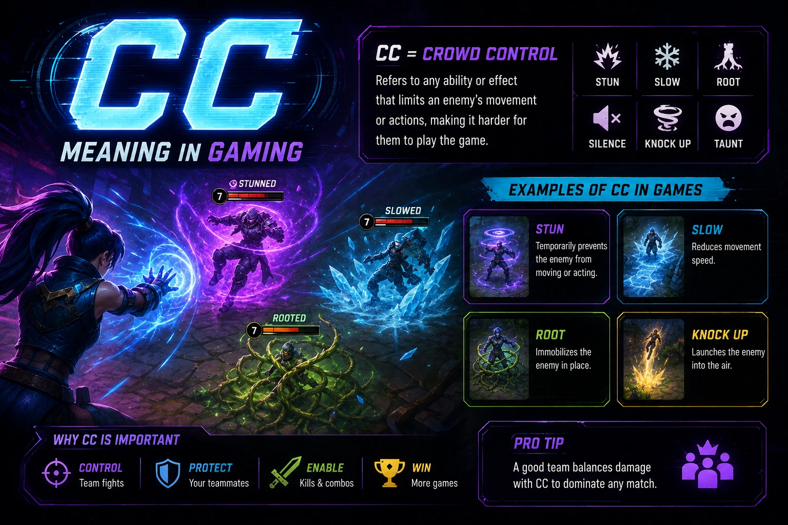 cc meaning in gaming
