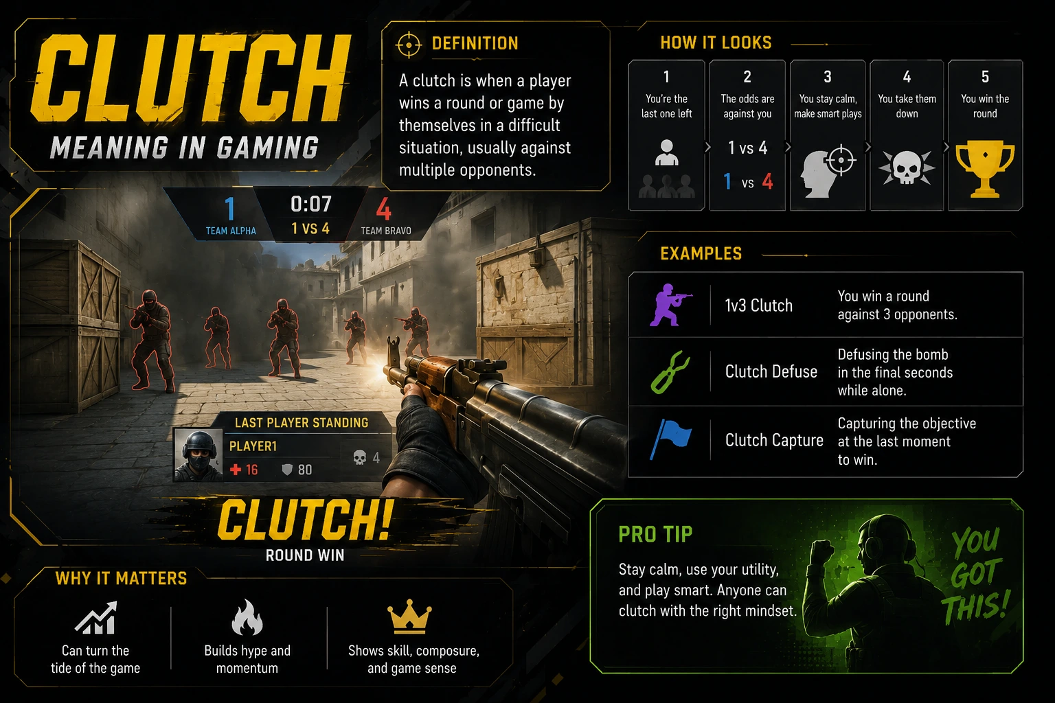 clutch meaning in gaming