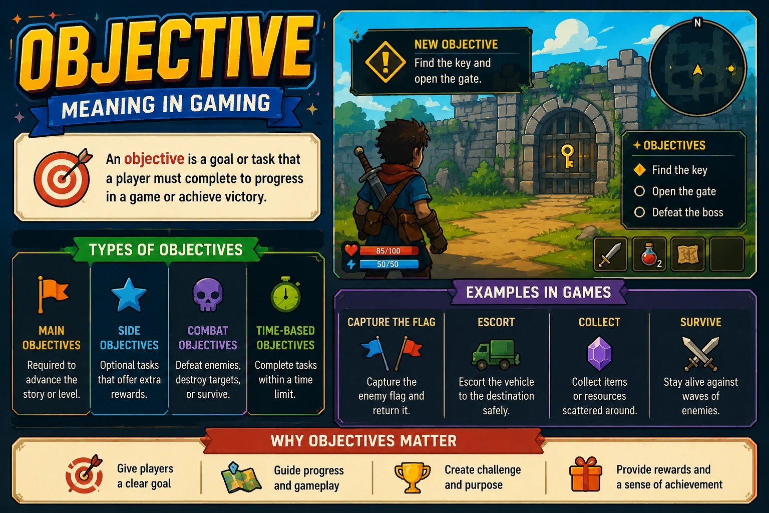 objective meaning in gaming