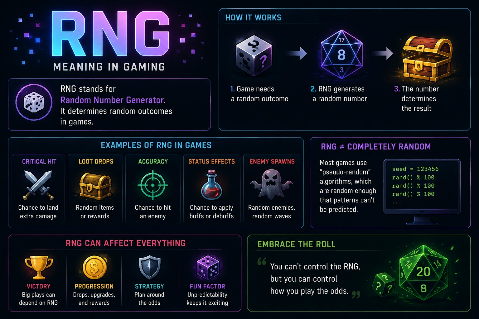 rng meaning in gaming
