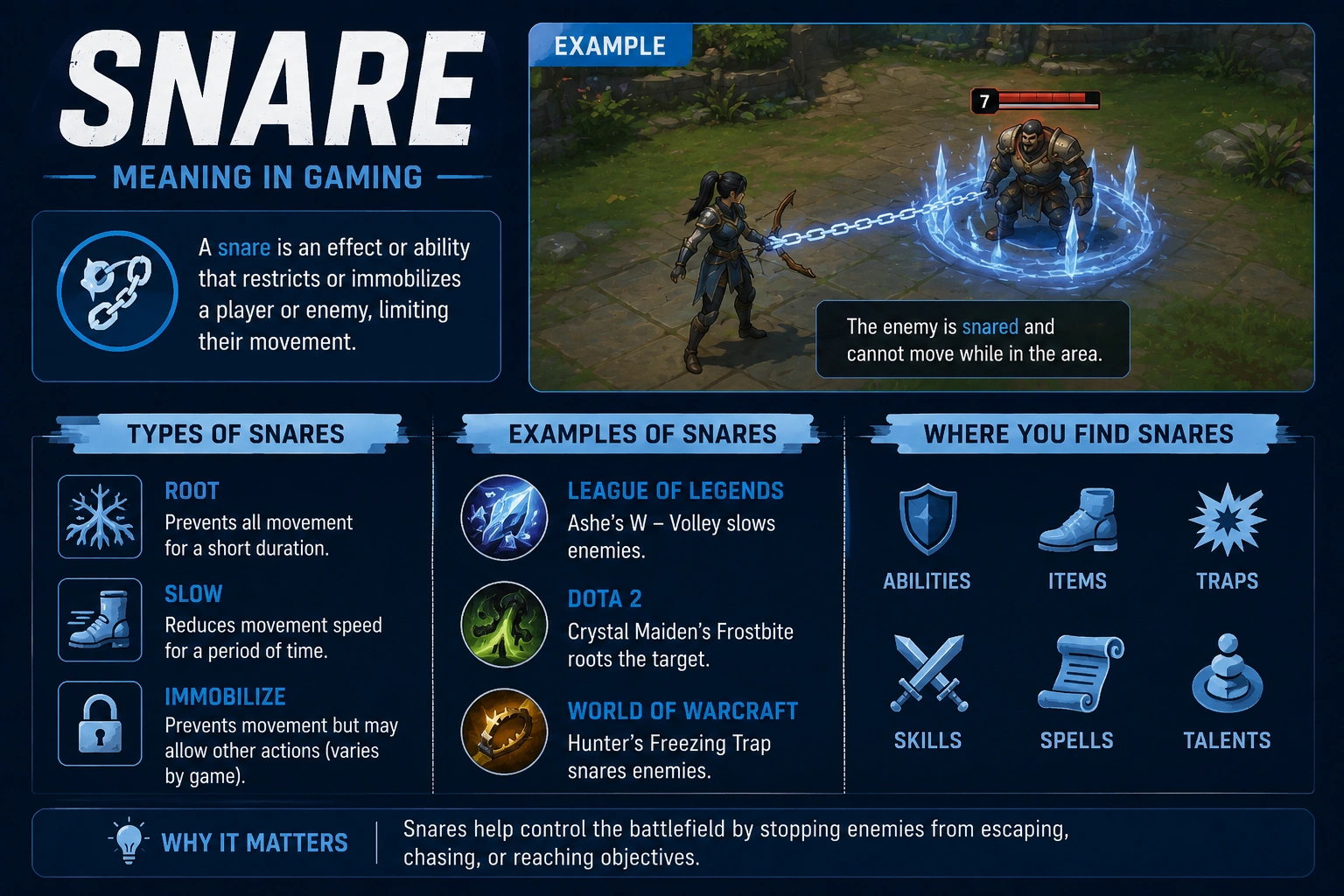 snare meaning in gaming
